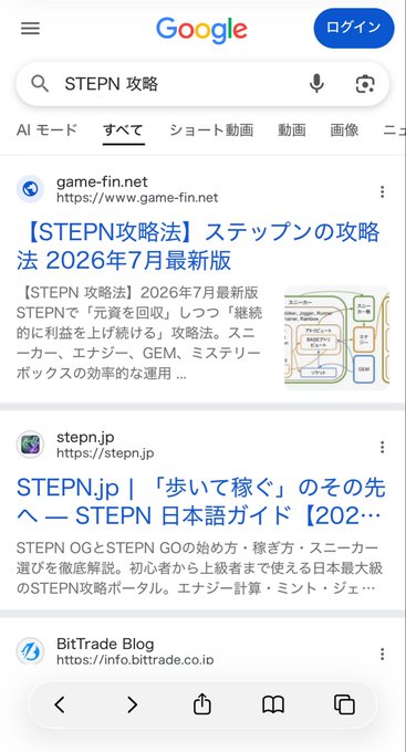 Google search results for "STEPN 攻略" (STEPN strategy/guide) showing stepn.jp ranked second behind game-fin.net, despite the site having its articles unchanged for years. The post humorously notes that Grok told them they were ranked #1, but in reality their site only made it to second place behind a newer competitor.