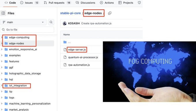 The image shows a GitHub repository file browser for "stable-pi-core," highlighting folders like "edge-computing," "edge-nodes," and "iot_integration," alongside a "FOG COMPUTING" world map graphic—illustrating Pi Network's expansive ecosystem spanning edge, IoT, and fog computing technologies.