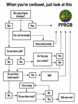 A flowchart titled 'When you're confused, just look at this' humorously advises 'Keep saving money,' 'Sell,' or 'Sell your soul' depending on financial circumstances.