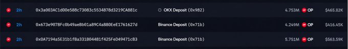 A dark-themed cryptocurrency transaction list showing recent deposits from OKX and Binance wallets with values of $465.92K, $416.45K, and $563.59K.