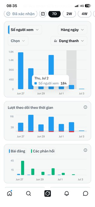A mobile app analytics screen in Vietnamese showing viewer statistics ('Số người xem') with bar charts from Jun 27 to Jul 3, displaying 184 viewers on Thu Jul 2.