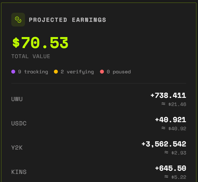 Dark-themed dashboard widget showing 'PROJECTED EARNINGS' of $70.53 total value, tracking assets including UWU (+738.411), USDC (+40.921), Y2K (+3,562.542), and KINS (+645.50).