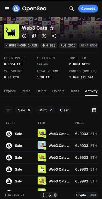 Screenshot of OpenSea NFT marketplace showing the 'Web3 Cats' collection with a floor price of 0.0004 ETH and various sales listed in the Activity tab.