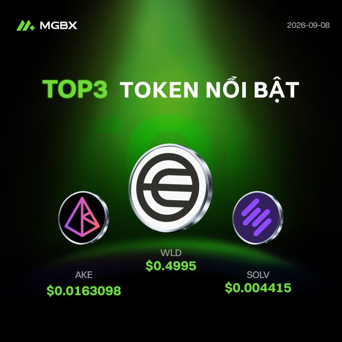 An MGBX promotional graphic dated 2026-09-08 titled "TOP3 TOKEN NỔI BẬT" (Top 3 Notable Tokens) featuring WLD at $0.4995, AKE at $0.0163098, and SOLV at $0.004415.