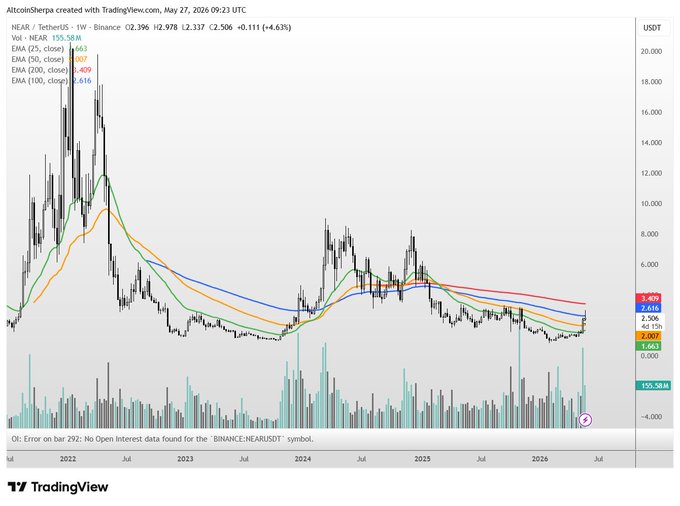 The image displays an infotainment chart for Bitcoin, featuring a multi-line graph with various colored bars representing different price ranges of Bitcoin over time. The title reads "Some of these charts are so insane when you zoom out." The text indicates that the price of Bitcoin has been fluctuating between $1 to $4 and there have been extreme gains or losses in some cases, showcasing the volatility of this cryptocurrency. Additionally, the image includes a website link with the name "We've Been Losing Our Minds" on it as well as a quote from someone named "Sebastian".
