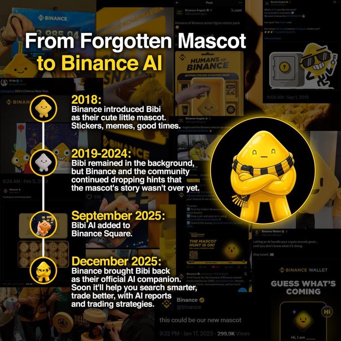 The image is a collage of posts related to a project called "From Forgotten Mascot to Binance AI", featuring images of people, logos, social media mentions, and text about the collaboration between Binance AI and BNB. The main focus of this collaborative effort appears to be on expanding into two ecosystems: BNB and Solana, with the aim to create an AI-driven trading system that can outperform human agents. The image also contains an AI-related post, which implies that the AI agent race is in progress and potentially winning, as it has already won a considerable amount of shares.