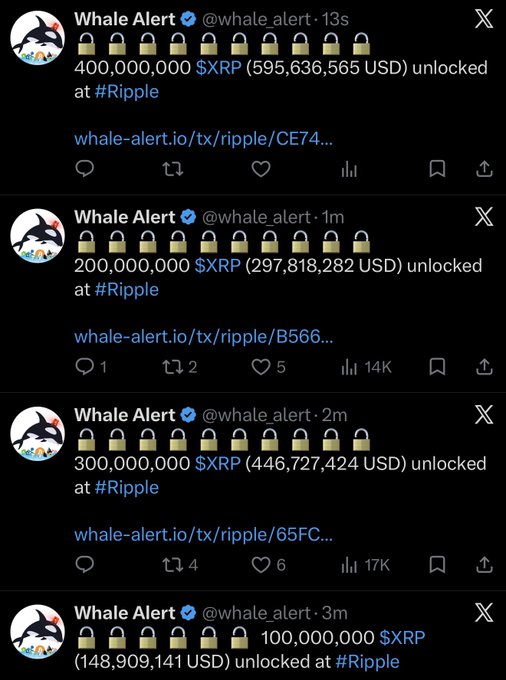 A series of tweets from @whale_alert showing multiple large XRP token unlocks at Ripple, with amounts ranging from 100,000,000 to 400,000,000 XRP worth hundreds of millions of USD.