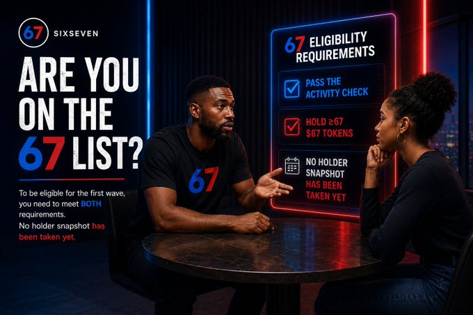 Two people sit across a round table engaged in a serious conversation, with a neon-lit "67 Eligibility Requirements" board beside them listing "Pass the Activity Check" and "Hold >67 $67 Tokens," directly illustrating the post's criteria for qualifying for the first wave of @sixsevenapp rewards.