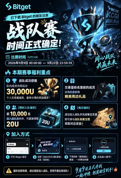 A Chinese-language promotional poster for a Bitget 2026 KCGI team competition, running from September 9 to September 22, with prize pools up to 30,000U.