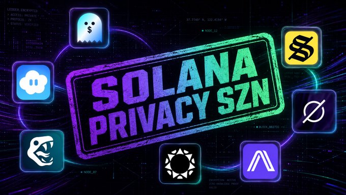 A vibrant graphic with a neon purple and green color scheme features a central stamp-style banner reading "SOLANA PRIVACY SZN," surrounded by eight project logos (including Ghost, H, Eclipse, Helium, and others) arranged in a circular pattern against a dark, futuristic grid background. The image visually represents the privacy-focused ecosystem being built on the Solana blockchain, as referenced in the accompanying post.