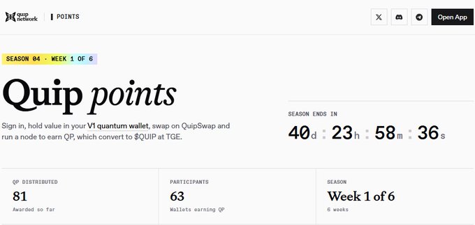 A screenshot of a webpage titled 'Quip points' on the Quip Network, showing Season 04 Week 1 of 6, with 81 QP distributed so far, 63 participants, and a countdown timer ending in 40 days.