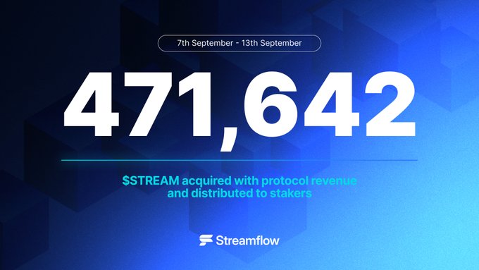 The image displays a weekly protocol revenue infographic for Streamflow, dated 7th September - 13th September, highlighting that 471,642 $STREAM was acquired with protocol revenue and distributed to stakers. It complements the post by visually emphasizing the staker rewards figure alongside the mention of $4,590 in STREAM buybacks, reinforcing the platform's revenue distribution performance for that week.