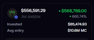 The image displays a portfolio snapshot showing a position in $ANSEM with an invested amount of $85,474.93, currently valued at $556,591.29—reflecting a remarkable +665.74% gain from an average entry of $10.6M MC. This aligns with the bullish sentiment expressed in the caption "BULLIEVE ON $ANSEM," highlighting the significant returns captured on the trade.