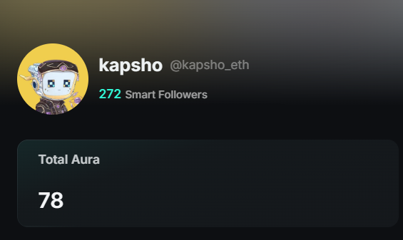 Profile card for user 'kapsho' (@kapsho_eth) showing 272 Smart Followers and a Total Aura score of 78.