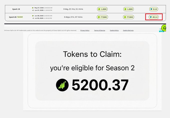 The image shows an email alert that has been sent to a user named @grass Season 2 Airdrop Update. The email contains information about a new season, which includes details such as the date of release, the value for the first 3 days after release, and a list of upcoming movies in the series on the post. 

There is also an advertisement placed at the bottom right corner of the email alert. In the email alert itself, there are several options available to claim a season 2Airdrop update. These options include "Tokens to Claim" and "You're Eligible for Season 2 Airdrop".