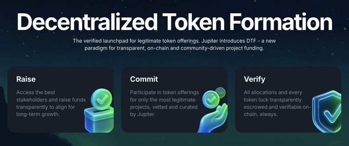 The graphic introduces Jupiter's "Decentralized Token Formation" (DTF) framework built around three steps—Raise, Commit, and Verify—and positions it as a verified launchpad for legitimate, on-chain token offerings. It ties directly to the post by highlighting DTF as a key utility that once rewarded $JUP stakers with a ~6x return, suggesting staking could regain relevance now that the SEC has proposed clearer rules for compliant token offerings.