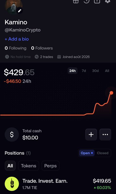 A Twitter/X profile page for "Kamino" (@KaminoCrypto) displays a portfolio showing $429.65 total value (-$46.50 in 24h) with only $10 total cash, indicating most holdings are in positions with significant volatility. The screenshot relates to the post by showing the trader's speculative portfolio state—with an account that joined August 2026 and has 2 trades—visually documenting the high-risk "shitcoins only" gamble referenced in the caption.