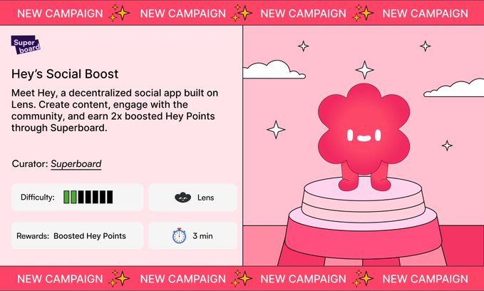 Promotional graphic for Superboard's "Hey's Social Boost" campaign, featuring a cute red flower-like mascot on a pedestal, highlighting rewards of 2x boosted Hey Points for engaging with the decentralized Lens-based social app Hey. The banner displays difficulty ratings, "Lens" platform tag, and a 3-minute time indicator, encouraging users to join the new campaign and explore Hey.