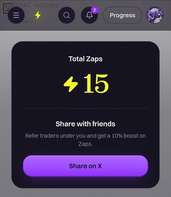 The image shows a "Total Zaps" dashboard displaying "15" zaps with a "Share with friends" section offering a 10% boost for referring traders, and a purple "Share on X" button. This relates to the post about Zeru Finance's Zaps feature, illustrating how users can track their onchain trading activity and earn referral bonuses by sharing with friends.