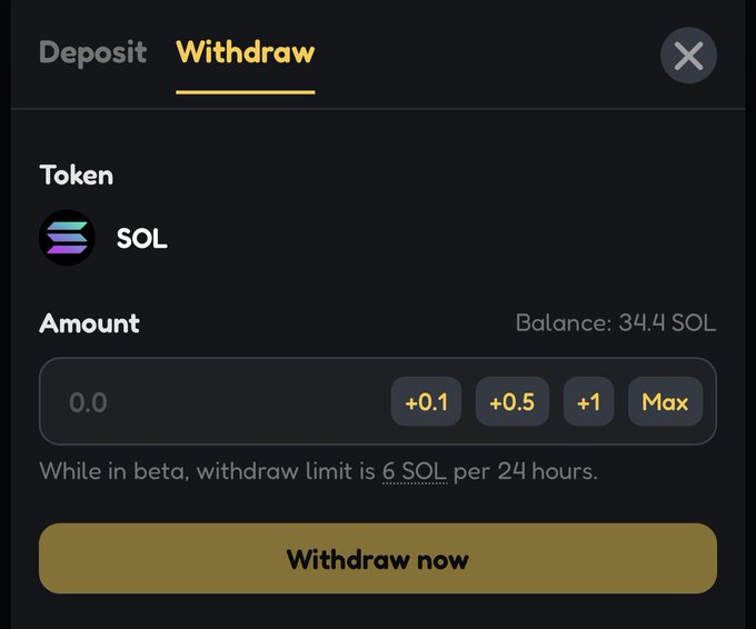 A withdrawal interface screen showing SOL token selected with a balance of 34.4 SOL, quick amount buttons (+0.1, +0.5, +1, Max), a note stating 'while in beta, withdraw limit is 6 SOL per 24 hours,' and a yellow 'Withdraw now' button.