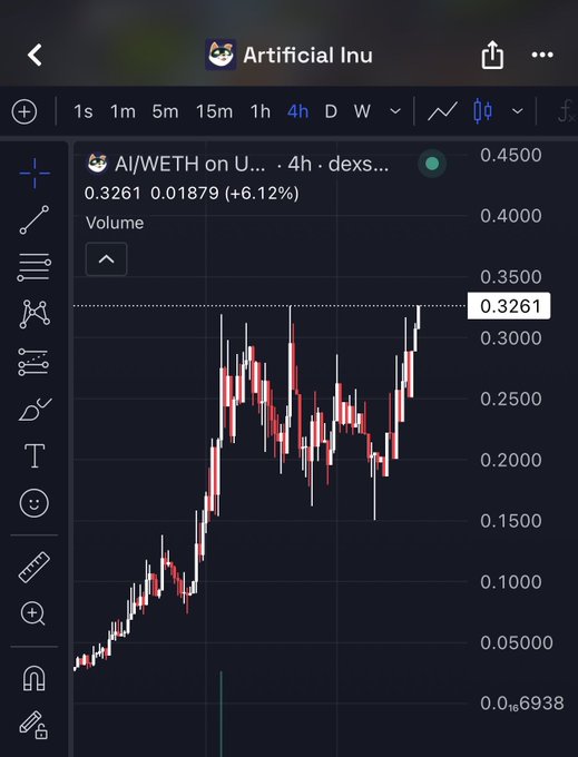 A TradingView chart of the Artificial Inu (AI/WETH) token on Uniswap showing a 4-hour timeframe with the price at 0.3261 WETH, up 6.12% (+0.01879), illustrating the "good AI morning" with a bullish uptrend on the candlestick graph.