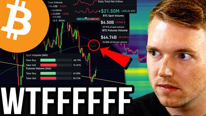 A shocked-looking man appears next to a Bitcoin price chart showing metrics like Open Interest ($106.60B, -2.44%), Liquidation ($48.89M, -19.5%), and BTC Spot Volume ($4.50B, -10.54%), with the caption "WTFFFFFF" highlighting a sudden price drop, tying into a video about an alleged Bitcoin crash triggered by Iran war news.