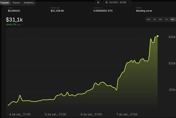 A financial chart displays a sharp upward trend in value over four days (September 4-7), with the price climbing from around $2k to $31.1k (+84.17%), alongside metrics showing an ETH reserve of $31,109.58 and 0.0000001 ETH. The image appears to support a post announcing "$LINA" token availability on Robinhood, showcasing dramatic price growth as evidence of the token's performance.