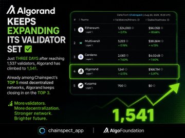 An informational graphic from @chainpect_app titled "Algorand KEEPS EXPANDING ITS VALIDATOR SET," showing the TOP 3 list with Ethereum, MultiversX, and Cardano, with Algorand at #4 at 1,541 validators.
