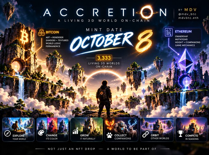 A promotional graphic for an NFT project called 'ACCRETION - A LIVING 3D WORLD ON-CHAIN' with a 'MINT DATE OCTOBER 8' announcement, showing 3,333 worlds, and detailing Bitcoin and Ethereum blockchain features.