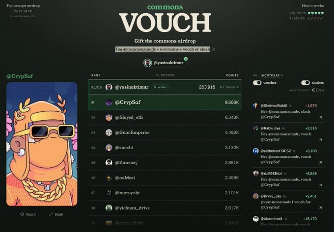 A screenshot of the "commons VOUCH" airdrop leaderboard, showing a ranking list with "@yosinoktimur" at #1 with 263,918 points and a banner featuring the "@Cryp$af" NFT character.