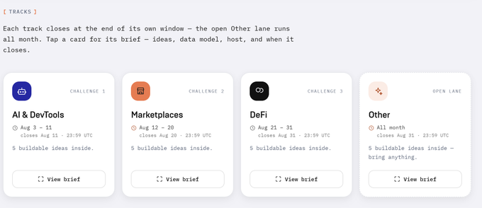 A tracks section displaying four challenge categories: Challenge 1 'AI & DevTools' (Aug 3-11), Challenge 2 'Marketplaces' (Aug 12-20), Challenge 3 'DeFi' (Aug 21-31), and an Open Lane 'Other' running all month.
