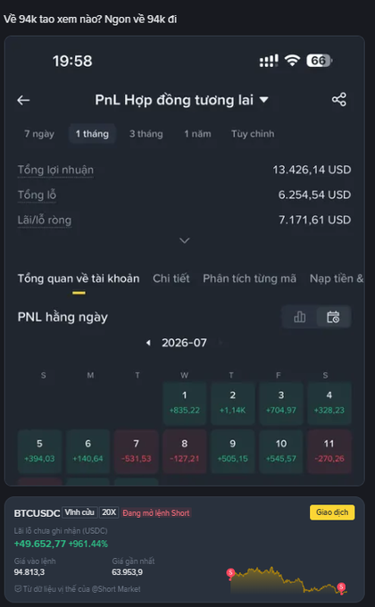 A smartphone screenshot showing a futures trading PnL dashboard in Vietnamese with $13,426.14 total profit and a daily PnL calendar, featuring BTC/USDC long position showing +49,652.77 (+961.44%).