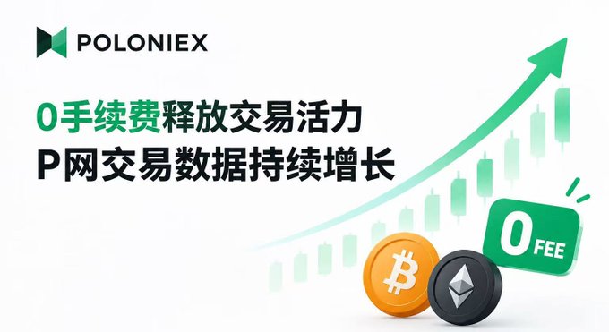 A Poloniex exchange promotional graphic in green with the text '0手续费释放交易活力' (0 fees unleash trading vitality) and 'P网交易数据持续增长' (P network trading data continues to grow), featuring Bitcoin and Ethereum coin icons beside an upward trend arrow.