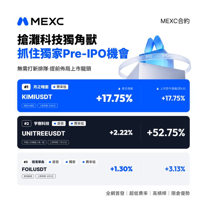 A MEXC exchange advertisement in Chinese promoting Pre-IPO opportunities featuring KIMIUSDT (+17.75%), UNITREEUSDT (+2.22%/+52.75%), and FOILUSDT (+1.30%/+3.13%) with claims of full subscription and low fees.