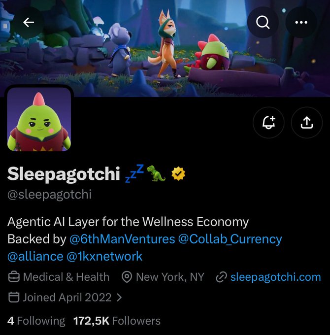 Twitter/X profile page for @sleepagotchi, an "Agentic AI Layer for the Wellness Economy," backed by 6th Man Ventures, with 172.5K followers and a green dinosaur mascot in the avatar.
