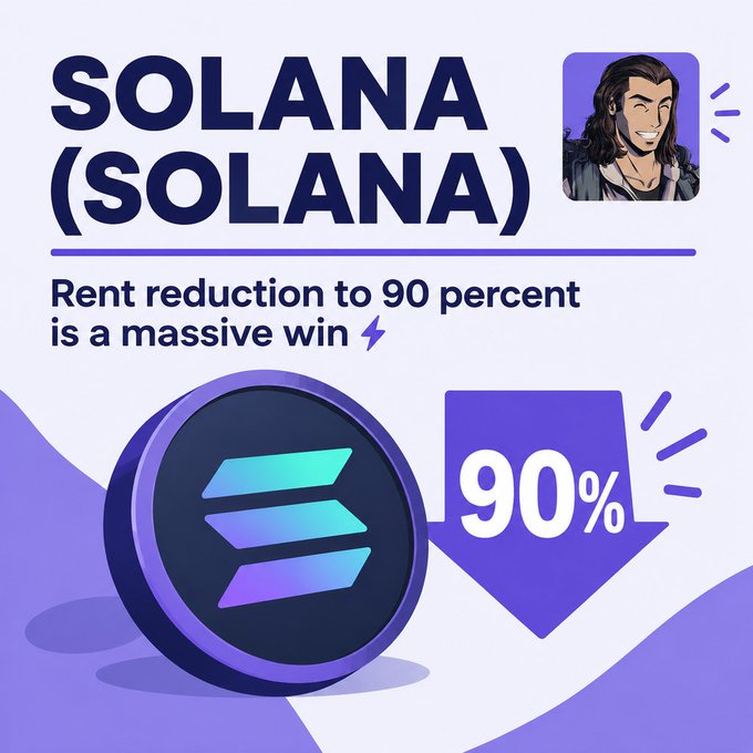 A promotional graphic stating 'SOLANA (SOLANA) - Rent reduction to 90 percent is a massive win' featuring the Solana logo and a 90% downward arrow with an illustrated character.