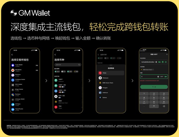 Promotional graphic for GM Wallet with Chinese text reading '深度集成主流钱包，轻松完成跨钱包转账' (Deeply integrated with mainstream wallets, easily complete cross-wallet transfers), showing four phone screens demonstrating wallet selection, currency/network selection, and transfer confirmation.