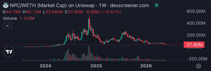 "NPC", "Market Cap", "Uniswap", "1KD", and "1%".