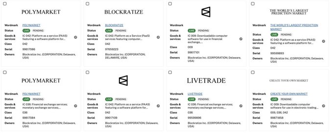 A directory listing of prediction market projects on the IC blockchain, including POLYMARKET, BLOCKRATIZE, LIVETRADE, and THE WORLD'S LARGEST PREDICTION MARKET, all operated by Blockratize Inc. in Delaware, USA.