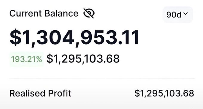 A screenshot of an investment or trading account showing a 'Current Balance' of '$1,304,953.11', a '193.21%' gain, and a 'Realised Profit' of '$1,295,103.68'.