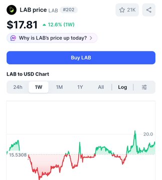 The image shows a stock tracker for LAB at $17.81, up 12.6% over the past week with a "Buy LAB" button. It relates to the post by showing LAB's current upward momentum, though it notably omits any information about SLX, leaving the second half of the retirement thesis unverified.