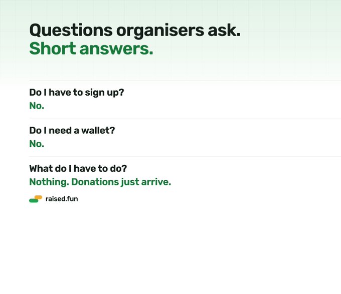 Promotional text for raised.fun titled 'Questions organisers ask. Short answers.' explaining that no signup, wallet, or action is required as 'Donations just arrive.'