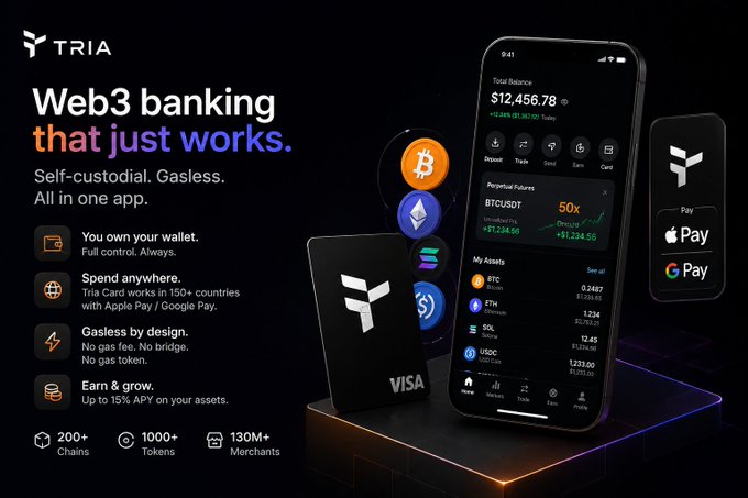 The image is a promotional graphic for Tria, a Web3 banking app, featuring the headline "Web3 banking that just works" with the tagline "Self-custodial. Gasless. All in one app." It showcases a smartphone displaying a $12,456.78 portfolio with assets like BTC, ETH, SOL, and USDC, alongside a Tria Visa card supporting Apple Pay and Google Pay across 200+ chains, 1000+ tokens, and 130M+ merchants—directly illustrating the gasless, self-custodial, cross-chain functionality highlighted in the accompanying post about Tria and MindoAI simplifying Web3 transactions.