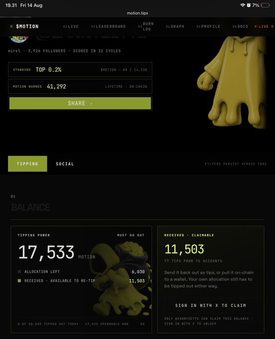 The image shows a profile dashboard for user "mirel" on motion.tips, displaying 17,533 MOTION in tipping power with 11,503 MOTION received (claimable) from 77 tips, ranking in the top 0.2%. The user's post about being unable to tip others despite receiving tips directly corresponds to the dashboard stats: they've received 11,503 MOTION from 71 accounts but likely cannot re-tip due to their 6,030 allocation being used up, supporting their complaint about platform issues.