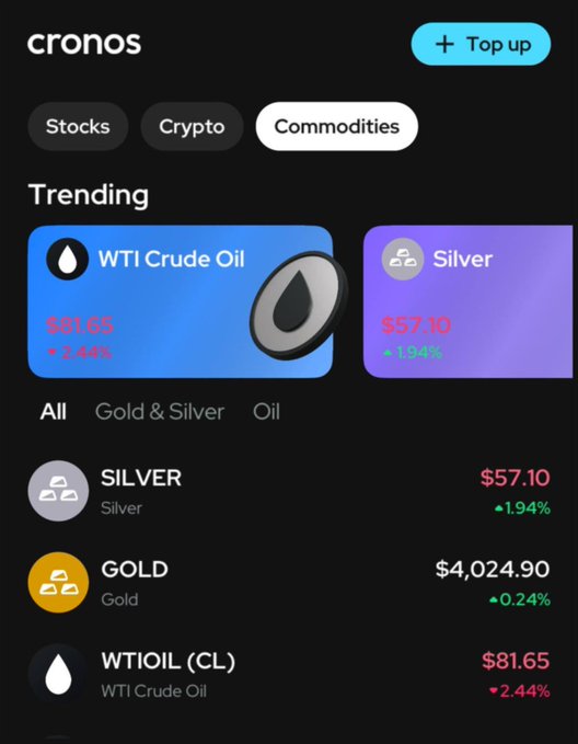 A dark-themed interface for "cronos" displays a "Top up" button alongside category tabs for Stocks, Crypto, and Commodities, with the Commodities tab selected. Under "Trending," WTI Crude Oil is shown at $81.05 (-2.44%) and Silver at $57.10 (+1.94%), while a list below shows Silver ($57.10, +1.94%), Gold ($4,024.90, +0.24%), and WTIOIL (CL) ($81.65, -2.44%). The image showcases the commodities trading feature advertised in the post, highlighting real-time prices and percentage changes for assets like oil, silver, and gold within the unified platform.