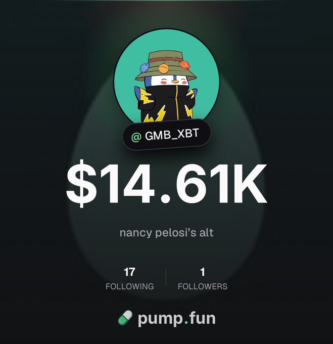 The image shows a Pump.fun profile for user @GMB_XBT displaying a $14.61K portfolio value labeled "nancy pelosi's alt," with 17 following and 1 follower, tying into the post's announcement of a $15K to $100K trading challenge on the Pump.fun app.