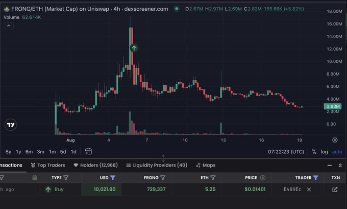 A financial chart from dexscreener.com displays the 'FRONG/ETH (Market Cap) on Uniswap' over a 4-hour period, with a recent price of $0.01401 and a transaction visible at the bottom.