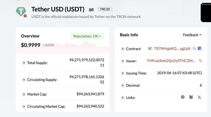A cryptocurrency data page for 'Tether USD (USDT)' on the TRC20 network, showing a price of $0.9999 and market cap details.