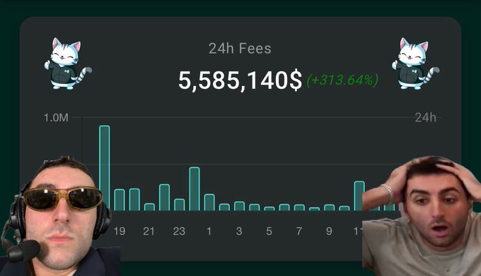 Two men's faces are shown in reaction shots on either side of a bar chart showing meme coin fees, with text "24h Fees 5,585,140$ (+313.64%)" and cat cartoon mascots on each side.