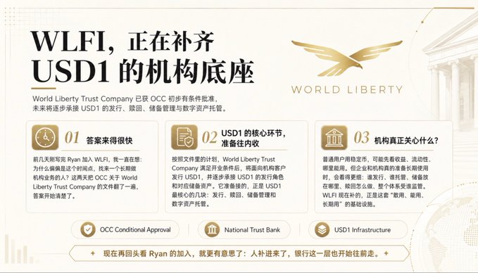 A promotional graphic from World Liberty Trust featuring Chinese text 'WLFI，正在补齐 USD1 的机构底座' alongside information about OCC conditional approval and USD1 infrastructure.